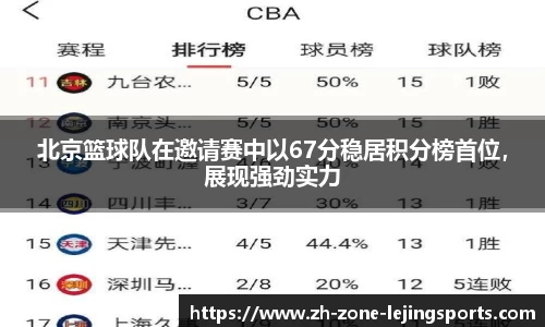 北京篮球队在邀请赛中以67分稳居积分榜首位，展现强劲实力